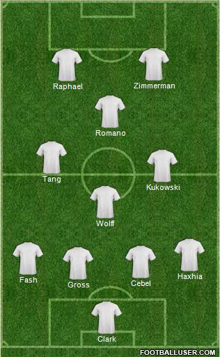 New York Red Bulls Formation 2014