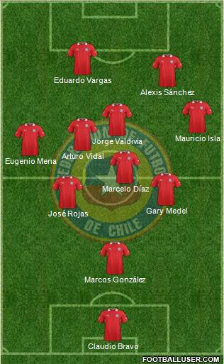 Chile Formation 2014