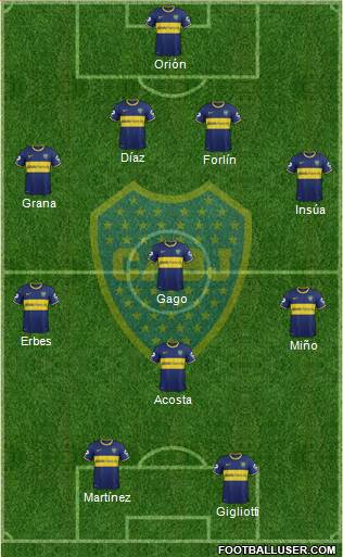 Boca Juniors Formation 2014