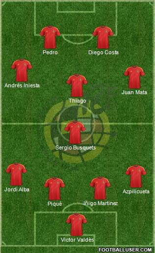 Spain Formation 2014