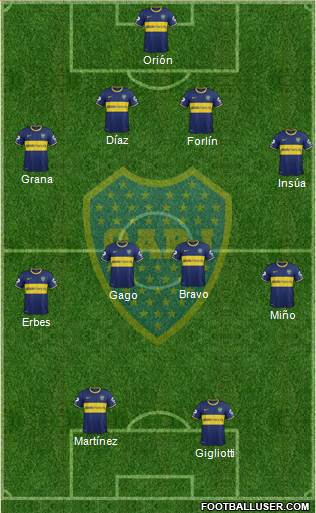 Boca Juniors Formation 2014