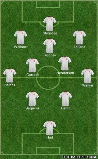 England Formation 2014