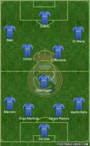 Real Madrid C.F. Formation 2014
