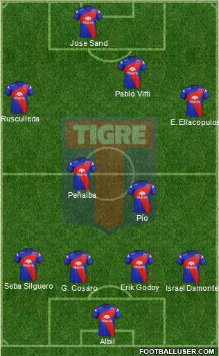 Tigre Formation 2014