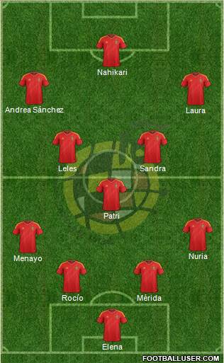 Spain Formation 2014
