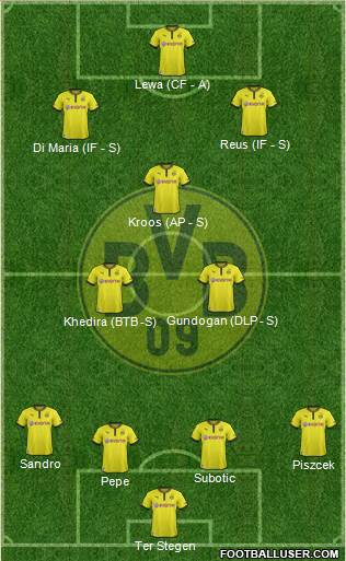 Borussia Dortmund Formation 2014