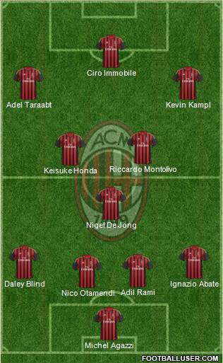 A.C. Milan Formation 2014