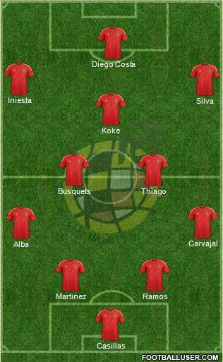 Spain Formation 2014