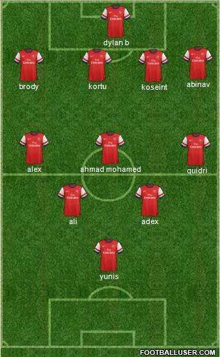 Arsenal Formation 2014
