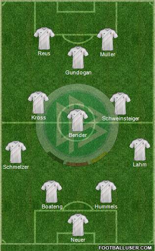 Germany Formation 2014
