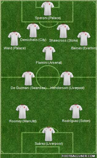 England Formation 2014