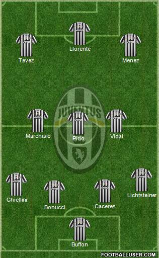 Juventus Formation 2014