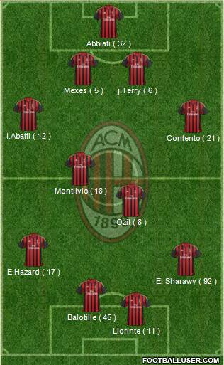 A.C. Milan Formation 2014