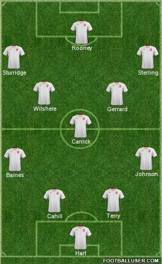 England Formation 2014