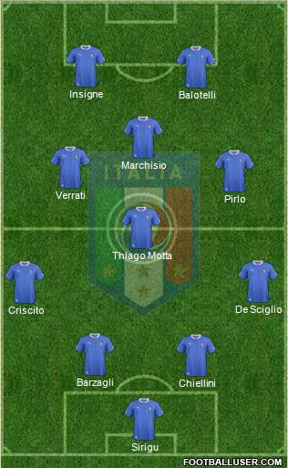 Italy Formation 2014