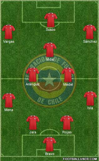 Chile Formation 2014