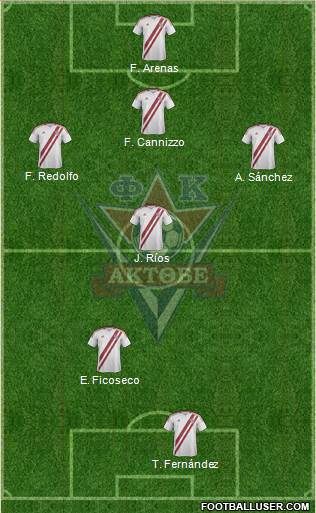 FC Aktobe Formation 2014