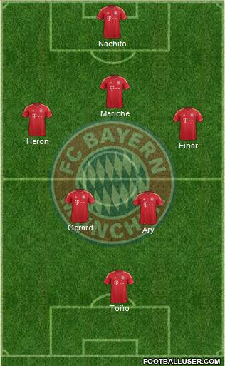 FC Bayern München Formation 2014