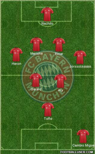 FC Bayern München Formation 2014
