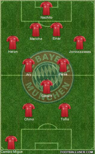 FC Bayern München Formation 2014