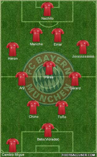 FC Bayern München Formation 2014