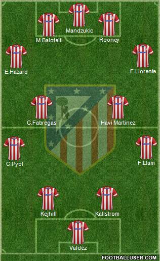 Atlético Madrid B Formation 2014