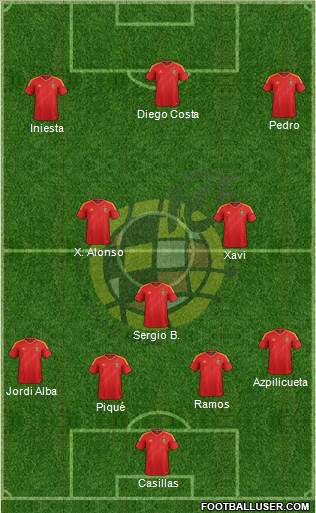 Spain Formation 2014