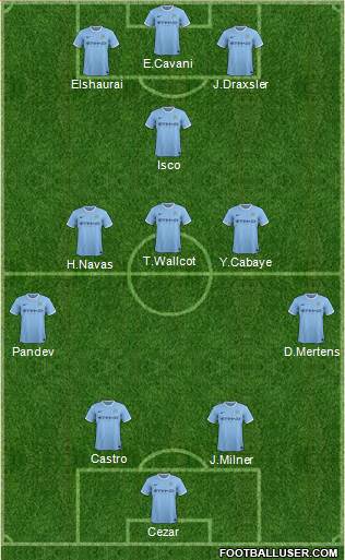 Manchester City Formation 2014