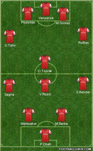 Arsenal Formation 2014