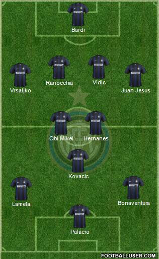 F.C. Internazionale Formation 2014