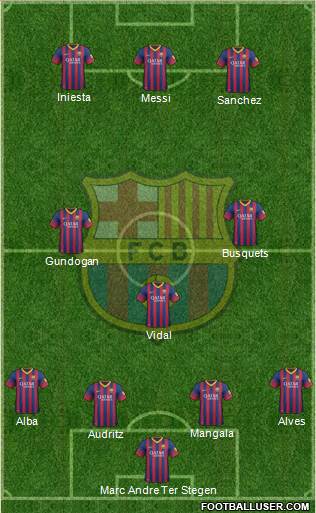 F.C. Barcelona Formation 2014