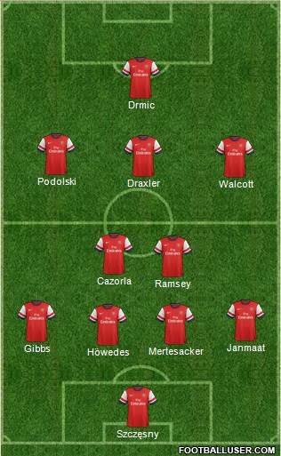 Arsenal Formation 2014