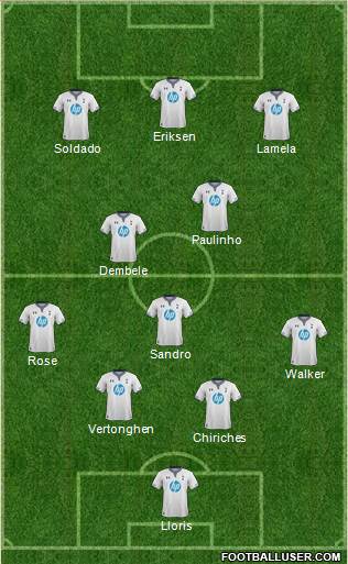 Tottenham Hotspur Formation 2014