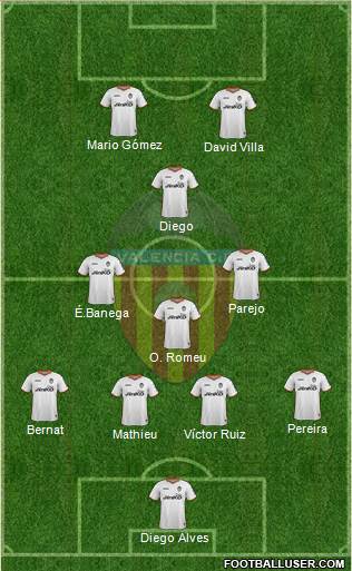 Valencia C.F., S.A.D. Formation 2014