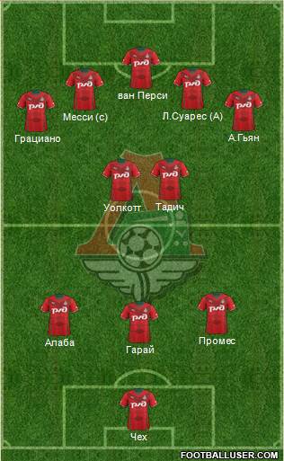 Lokomotiv Moscow Formation 2014
