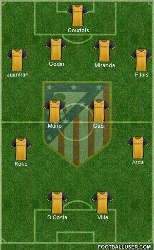 C. Atlético Madrid S.A.D. Formation 2014
