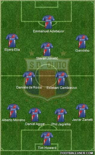 S Deportivo Quito Formation 2014
