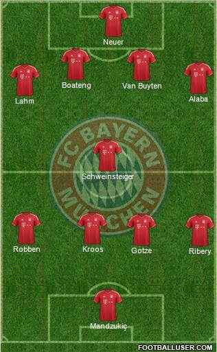 FC Bayern München Formation 2014