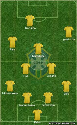 Brazil Formation 2014