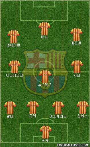 F.C. Barcelona Formation 2014