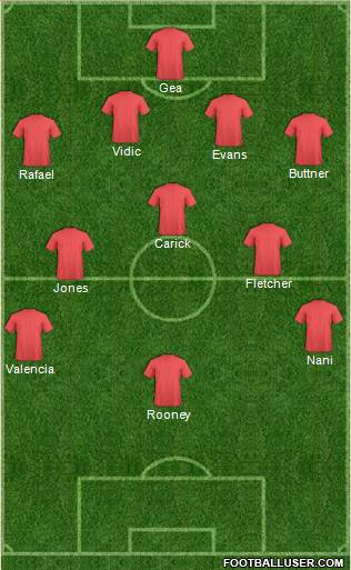 England Formation 2014