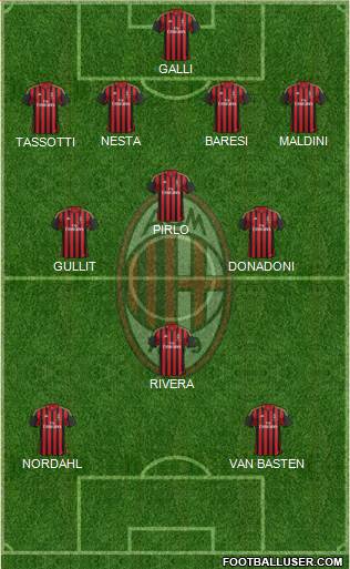 A.C. Milan Formation 2014