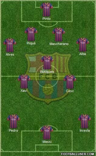 F.C. Barcelona Formation 2014