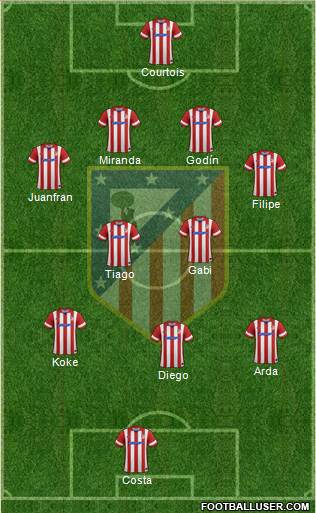 C. Atlético Madrid S.A.D. Formation 2014
