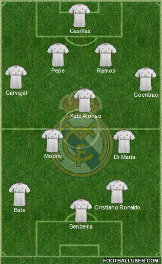 Real Madrid C.F. Formation 2014