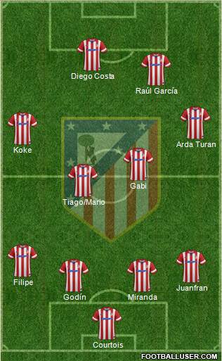 C. Atlético Madrid S.A.D. Formation 2014