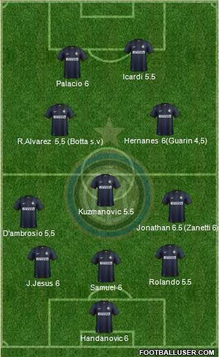 F.C. Internazionale Formation 2014