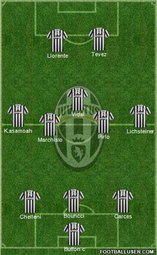 Juventus Formation 2014