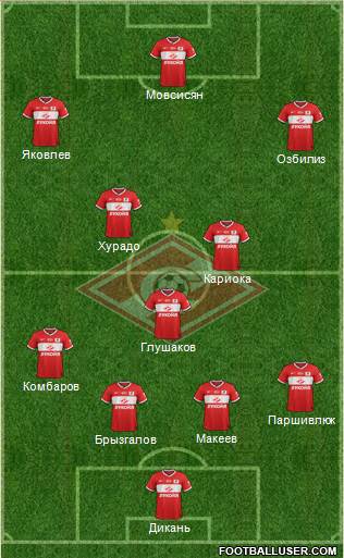 Spartak Moscow Formation 2014
