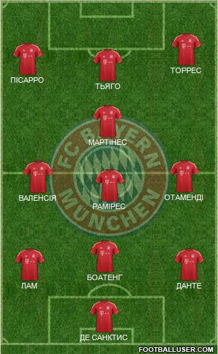 FC Bayern München Formation 2014